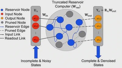 Research Featured in AIP Scilight: Optimizing Reservoir Computing for Noisy Nonlinear Systems featured image