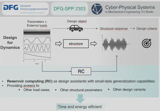 DIRC Project schematic