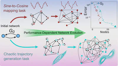 Network structure-function relationship | New Preprint featured image